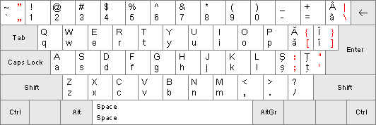 Amplasarea caracterelor conform SR 13302:1998