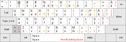 Propunere pentru aranjamentul 1 al caracterelor pe tastatură